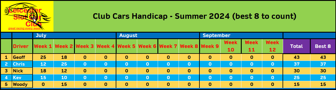 ccars hcap table