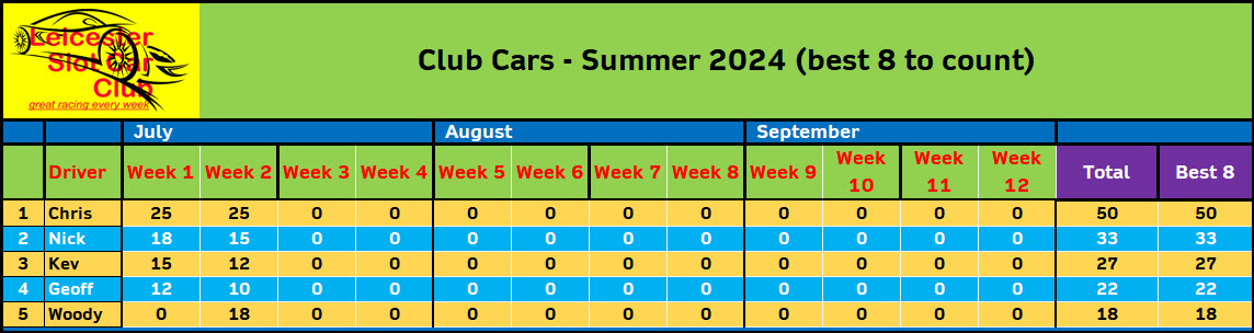 ccars table